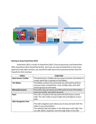 Getting to know PowerPoint 2013
PowerPoint 2013 is similar to PowerPoint 2010. If you've previously used PowerPoint
2010, PowerPoint 2013 should feel familiar. But if you are new to PowerPoint or have more
experience with older versions, you should first take some time to become familiar with the
PowerPoint 2013 interface.
PARTS FUNCTION
Quick Access Toolbar The Quick Access Toolbar lets you access common commands no
matter which tab is selected on the Ribbon.
The Ribbon The Ribbon contains the commands you will need to perform
common tasks in PowerPoint. It has multiple tabs, each with
several groups of commands.
Microsoft Account From here, you can access your Microsoft account information,
view your profile, and switch accounts.
Ruler The ruler is located at the top and to the left of your current
slide. The ruler makes it easy to align text and objects on your
slide.
Slide Navigation Pane
The slide navigation pane allows you to view and work with the
slides in your presentation.
The selected slide will appear in the slide pane to the right. You
can add, delete, duplicate, and rearrange slides in the slide
 