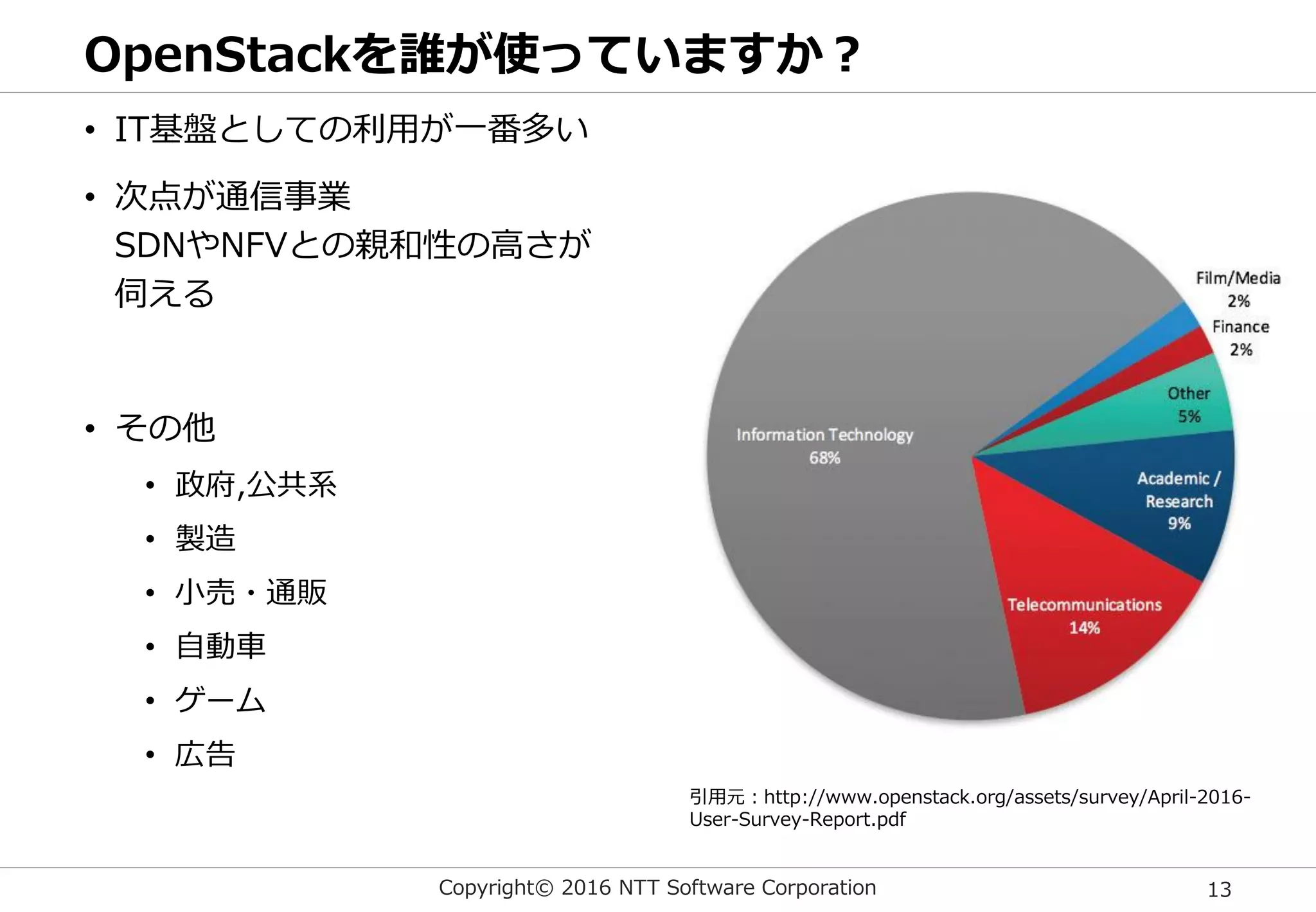 Copyright© 2016 NTT Software Corporation 13
OpenStackを誰が使っていますか？
• IT基盤としての利用が一番多い
• 次点が通信事業
SDNやNFVとの親和性の高さが
伺える
• その他
• 政府,公共系
• 製造
• 小売・通販
• 自動車
• ゲーム
• 広告
引用元：http://www.openstack.org/assets/survey/April-2016-
User-Survey-Report.pdf
 