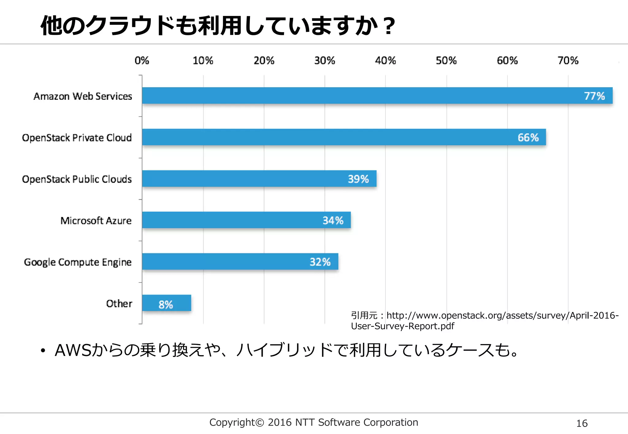 Copyright© 2016 NTT Software Corporation 16
他のクラウドも利用していますか？
• AWSからの乗り換えや、ハイブリッドで利用しているケースも。
引用元：http://www.openstack.org/assets/survey/April-2016-
User-Survey-Report.pdf
 