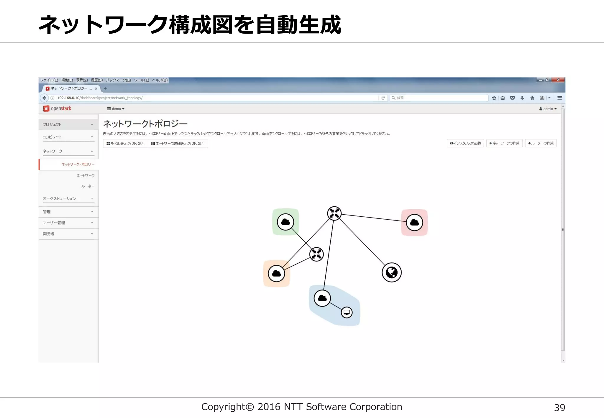 Copyright© 2016 NTT Software Corporation 39
ネットワーク構成図を自動生成
 