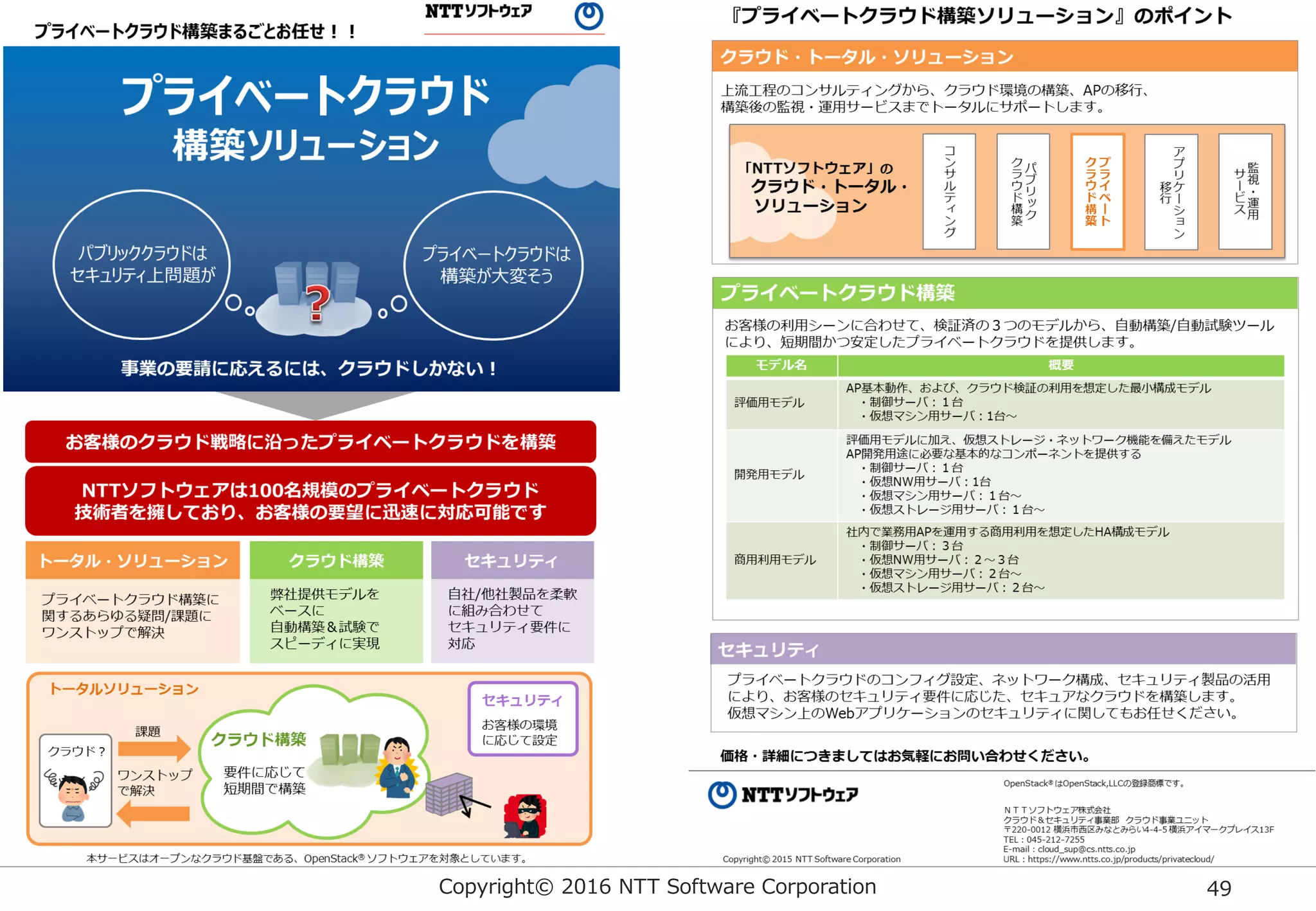 Copyright© 2016 NTT Software Corporation 49
 