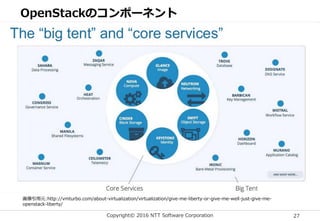 Copyright© 2016 NTT Software Corporation 27
OpenStackのコンポーネント
画像引用元:http://vmturbo.com/about-virtualization/virtualization/give-me-liberty-or-give-me-well-just-give-me-
openstack-liberty/
 