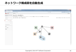 Copyright© 2016 NTT Software Corporation 39
ネットワーク構成図を自動生成
 