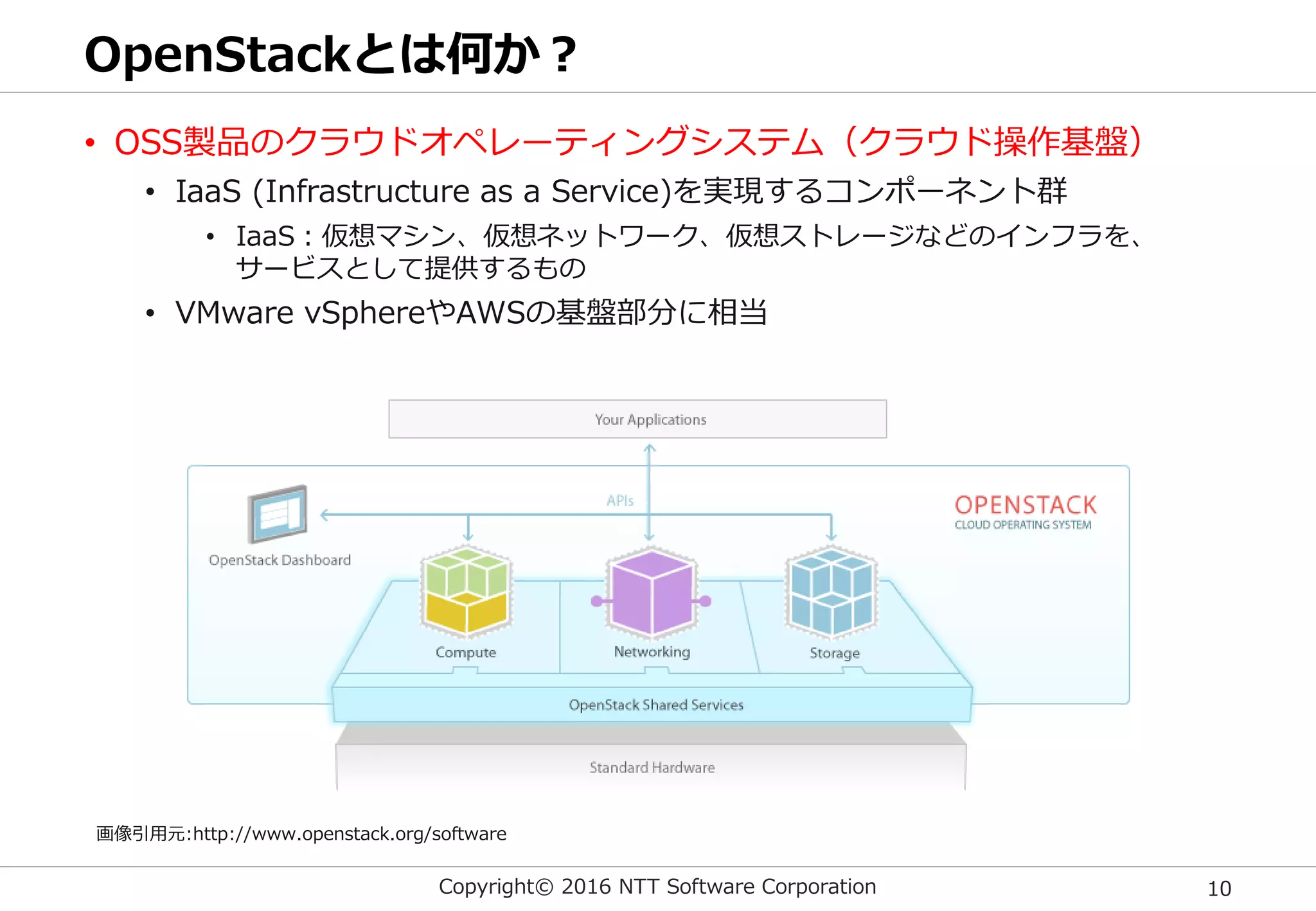 Copyright© 2016 NTT Software Corporation 10
OpenStackとは何か？
• OSS製品のクラウドオペレーティングシステム（クラウド操作基盤）
• IaaS (Infrastructure as a Service)を実現するコンポーネント群
• IaaS：仮想マシン、仮想ネットワーク、仮想ストレージなどのインフラを、
サービスとして提供するもの
• VMware vSphereやAWSの基盤部分に相当
画像引用元:http://www.openstack.org/software
 
