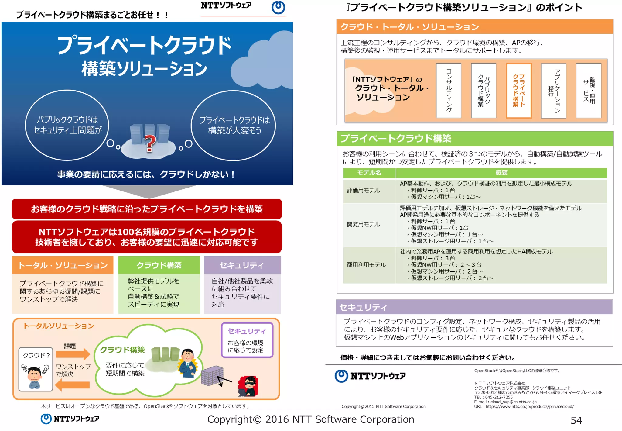 Copyright© 2016 NTT Software Corporation 54
 