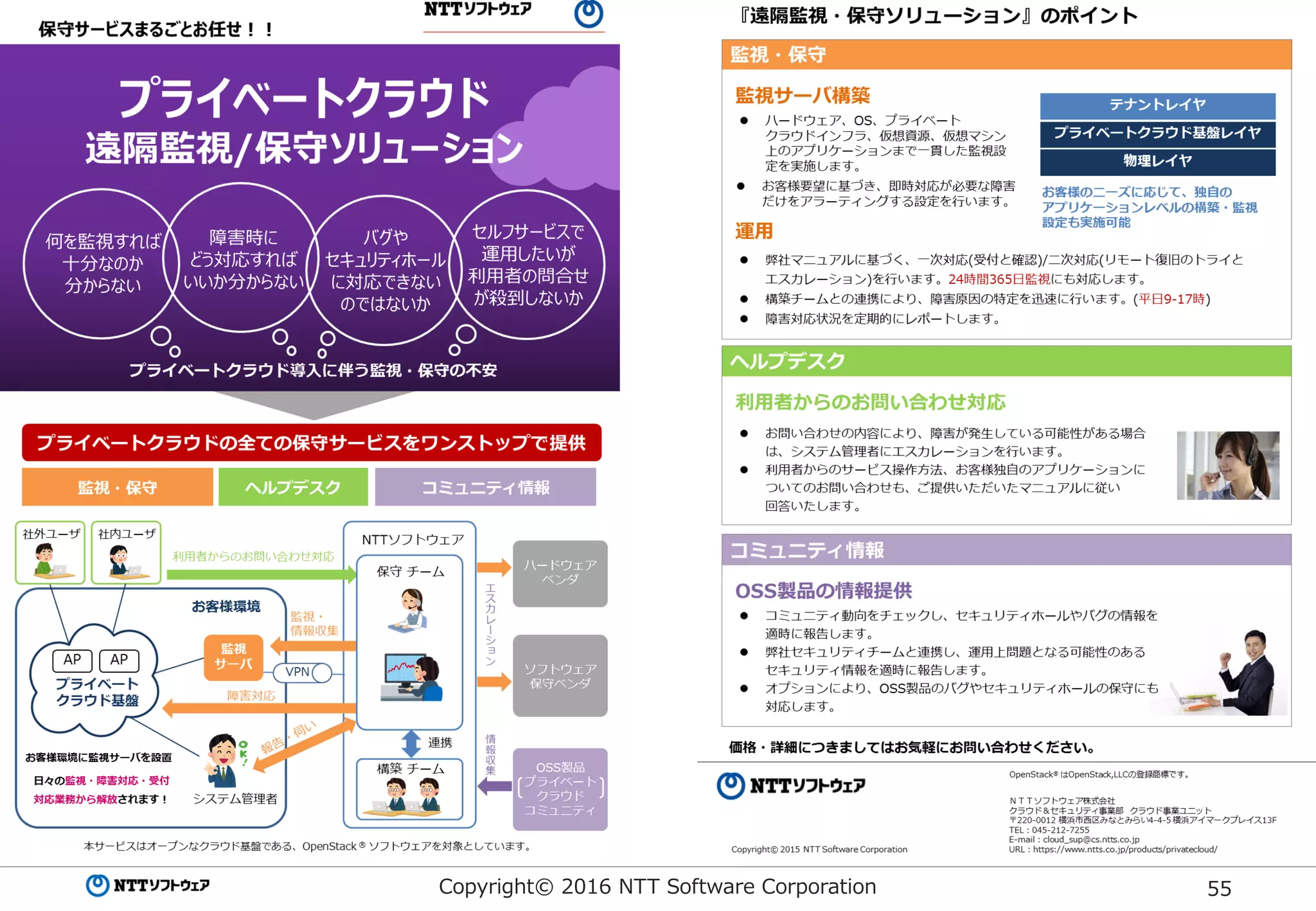 Copyright© 2016 NTT Software Corporation 55
 
