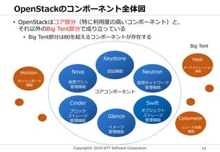 OpenStack入門 2016/06/27 | PDF