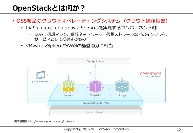 Openstack入門 2016 06 27