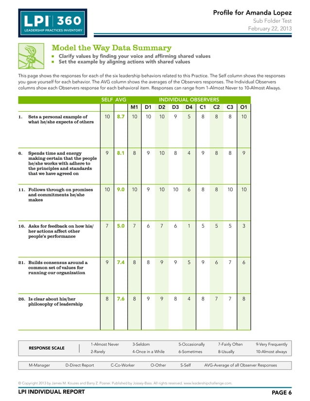 Lpi sample leadership | PDF | Business | Business and Finance