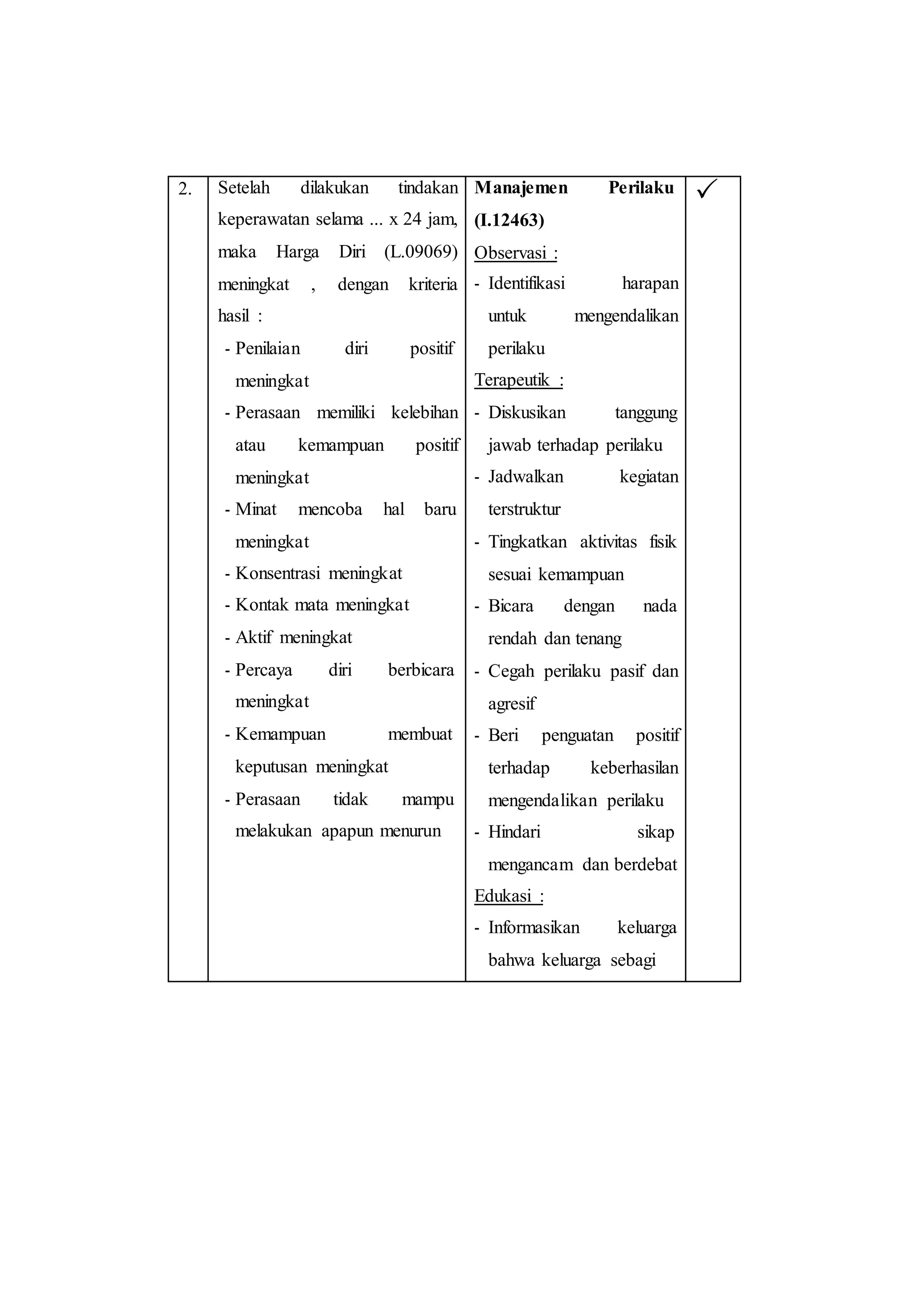 2. Setelah dilakukan tindakan
keperawatan selama ... x 24 jam,
maka Harga Diri (L.09069)
meningkat , dengan kriteria
hasil :
- Penilaian diri positif
meningkat
- Perasaan memiliki kelebihan
atau kemampuan positif
meningkat
- Minat mencoba hal baru
meningkat
- Konsentrasi meningkat
- Kontak mata meningkat
- Aktif meningkat
- Percaya diri berbicara
meningkat
- Kemampuan membuat
keputusan meningkat
- Perasaan tidak mampu
melakukan apapun menurun
Manajemen Perilaku
(I.12463)
Observasi :
- Identifikasi harapan
untuk mengendalikan
perilaku
Terapeutik :
- Diskusikan tanggung
jawab terhadap perilaku
- Jadwalkan kegiatan
terstruktur
- Tingkatkan aktivitas fisik
sesuai kemampuan
- Bicara dengan nada
rendah dan tenang
- Cegah perilaku pasif dan
agresif
- Beri penguatan positif
terhadap keberhasilan
mengendalikan perilaku
- Hindari sikap
mengancam dan berdebat
Edukasi :
- Informasikan keluarga
bahwa keluarga sebagi

 