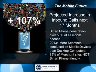 The Mobile Future

           Projected Increase in
+ 107%      Inbound Calls next
                17 Months
         • Smart Phone penetration
           over 50% of all mobile
           phones
         • 2013: More Searches
           conduced on Mobile Devices
           than Desktop Computers
         • 85% of Merchant sites NOT
           Smart Phone friendly
 