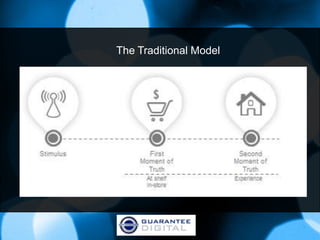The Traditional Model
 