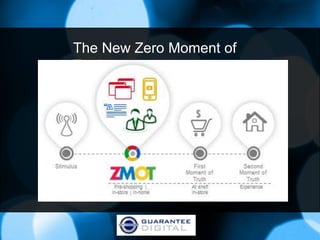 The New Zero Moment of
Turth
 