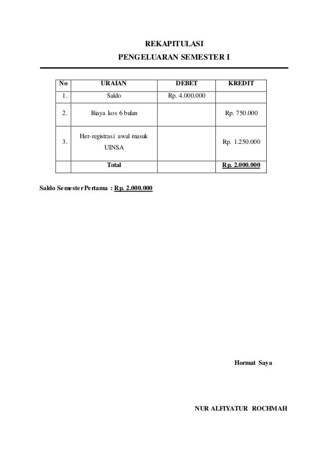 Contoh Laporan Pertanggungjawaban Penggunaan Dana Beasiswa