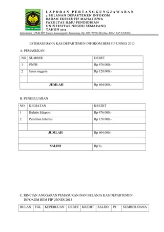 L A P O R A N P E R T A N G G U N G J A W A B A N
4 BULANAN DEPARTEMEN INFOKOM
BADAN EKSEKUTIF MAHASISWA
FAKULTAS ILMU PENDIDIKAN
UNIVERSITAS NEGERI SEMARANG
TAHUN 2013
Sekretariat : PKM FIP Unnes, Gunungpati, Semarang, Hp. 085715993484 (Ka. BEM FIP UNNES)
ESTIMASI DANA KAS DEPARTEMEN INFOKOM BEM FIP UNNES 2013
A. PEMASUKAN
NO SUMBER DEBET
1 PNPB Rp 476.000,-
2 Iuran anggota Rp 128.000,-
JUMLAH Rp 604.000,-
B. PENGELUARAN
NO KEGIATAN KREDIT
1 Buletin Edupost Rp 476.000,-
2 Pelatihan Internal Rp 128.000,-
JUMLAH Rp 604.000,-
SALDO Rp 0,-
C. RINCIAN ANGGARAN PEMASUKAN DAN BELANJA KAS DEPARTEMEN
INFOKOM BEM FIP UNNES 2013
BULAN TGL KEPERLUAN DEBET KREDIT SALDO PJ SUMBER DANA
 