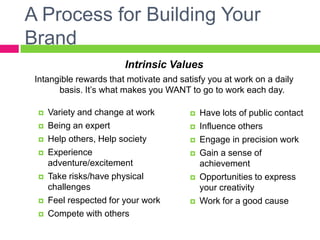 A Process for Building Your
Brand
Intrinsic Values
Intangible rewards that motivate and satisfy you at work on a daily
basis. It’s what makes you WANT to go to work each day.
 Variety and change at work
 Being an expert
 Help others, Help society
 Experience
adventure/excitement
 Take risks/have physical
challenges
 Feel respected for your work
 Compete with others
 Have lots of public contact
 Influence others
 Engage in precision work
 Gain a sense of
achievement
 Opportunities to express
your creativity
 Work for a good cause
 