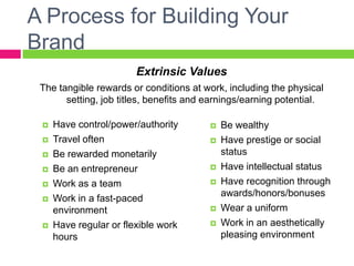 A Process for Building Your
Brand
Extrinsic Values
The tangible rewards or conditions at work, including the physical
setting, job titles, benefits and earnings/earning potential.
 Have control/power/authority
 Travel often
 Be rewarded monetarily
 Be an entrepreneur
 Work as a team
 Work in a fast-paced
environment
 Have regular or flexible work
hours
 Be wealthy
 Have prestige or social
status
 Have intellectual status
 Have recognition through
awards/honors/bonuses
 Wear a uniform
 Work in an aesthetically
pleasing environment
 