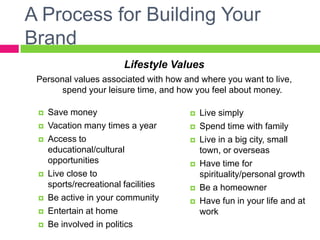 A Process for Building Your
Brand
Lifestyle Values
Personal values associated with how and where you want to live,
spend your leisure time, and how you feel about money.
 Save money
 Vacation many times a year
 Access to
educational/cultural
opportunities
 Live close to
sports/recreational facilities
 Be active in your community
 Entertain at home
 Be involved in politics 
 Live simply
 Spend time with family
 Live in a big city, small
town, or overseas
 Have time for
spirituality/personal growth
 Be a homeowner
 Have fun in your life and at
work
 