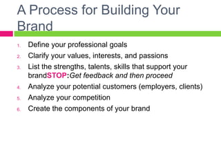 A Process for Building Your
Brand
1. Define your professional goals
2. Clarify your values, interests, and passions
3. List the strengths, talents, skills that support your brand
STOP:Get feedback and then proceed
4. Analyze your potential customers (employers, clients)
5. Analyze your competition
6. Create the components of your brand
 