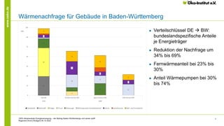 8
www.oeko.de
Wärmenachfrage für Gebäude in Baden-Württemberg
● Verteilschlüssel DE  BW:
bundeslandspezifische Anteile
je...