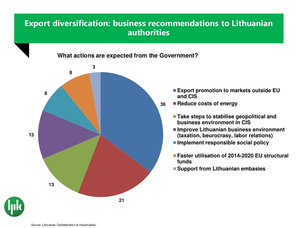 Lithuania Economy Overview by Lithuanian Confederation of Industrial…