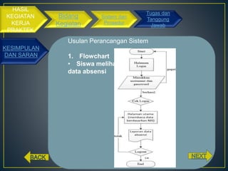 contoh analisa dan perancangan sistem absensi Siswa | PPTX