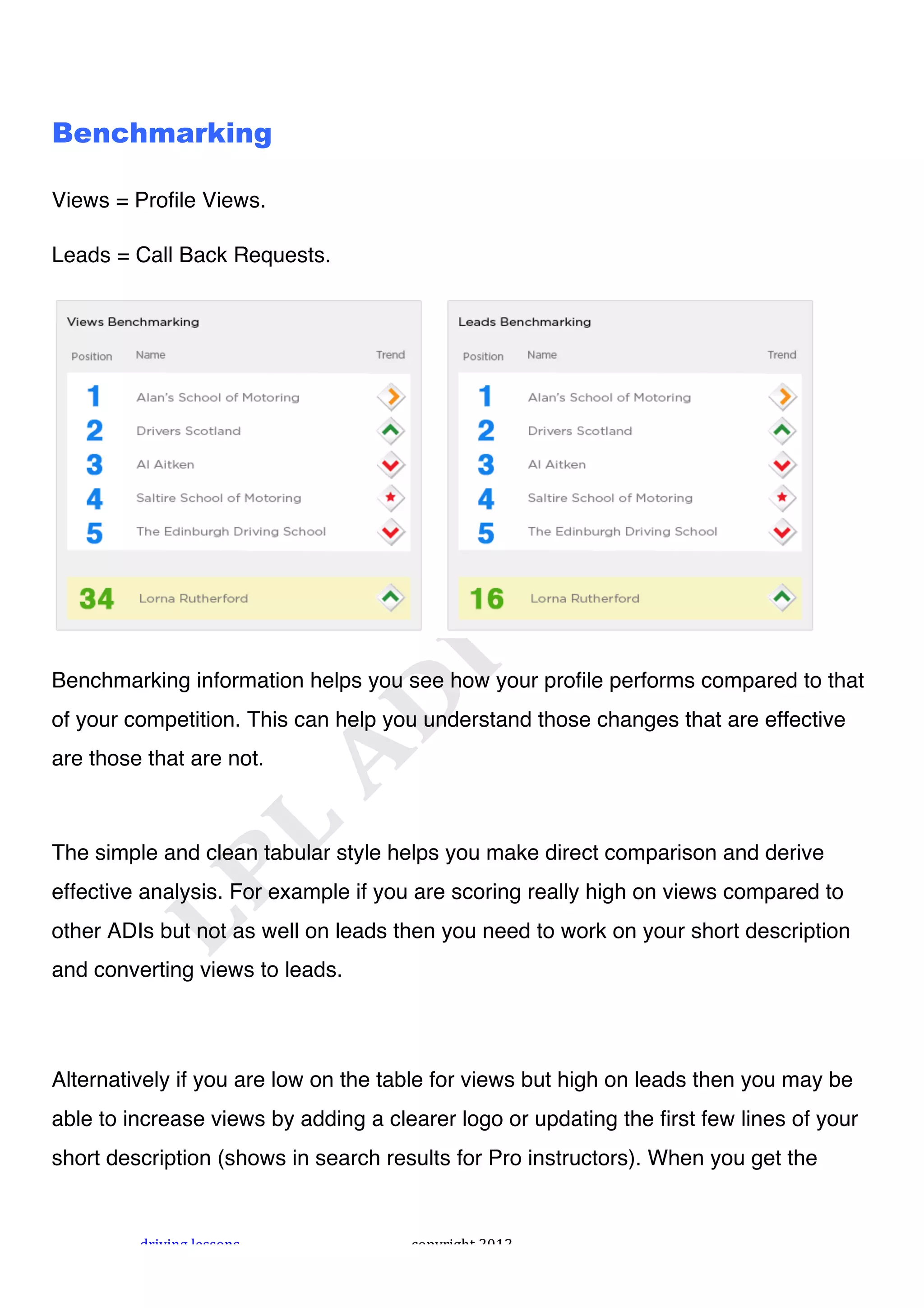 !



Benchmarking

Views = Profile Views.

Leads = Call Back Requests.




Benchmarking information helps you see how your profile performs compared to that
of your competition. This can help you understand those changes that are effective
are those that are not.



The simple and clean tabular style helps you make direct comparison and derive
effective analysis. For example if you are scoring really high on views compared to
other ADIs but not as well on leads then you need to work on your short description
and converting views to leads.




Alternatively if you are low on the table for views but high on leads then you may be
able to increase views by adding a clearer logo or updating the first few lines of your
short description (shows in search results for Pro instructors). When you get the


         "#$%$&'!()**+&*!             ,+-.#$'/0!1231!
 