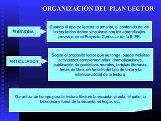 ORGANIZACIÓN DEL PLAN LECTOR

                      Cuando el tipo de lectura lo amerite, el contenido de los
 FUNCIONAL             textos leídos deben vincularse con los aprendizajes
                         previstos en el Proyecto Curricular de la II. EE.



                       Según el propósito lector que se tenga, puede incluirse
ARTICULADOR               actividades complementarias: dramatizaciones,
                        publicación de periódicos murales, tertulias literarias,
                           ferias de libro, en función del tipo de texto y la
                                    intencionalidad de la lectura.




  Garantiza un tiempo para la lectura libre en la escuela: el aula, el patio, la
                biblioteca y fuera de la escuela: el hogar, etc.
 
