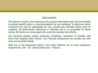 DISCLOSURES:
The opinions voiced in this material are for general information only and not intended
to provide specific advice or recommendations for any individual. To determine which
investment (s) may be appropriate for you, consult your financial advisor prior to
investing. All performance referenced is historical and is no guarantee of future
results. All indices are unmanaged and cannot be invested into directly.
Life insurance policies contain exclusions, limitations, reductions of benefits, and
terms from keeping them in-force. Your financial professional can provide you with
costs and complete details.
[Add one of the disclosures listed in the notes (Tahoma 16) to meet compliance
requirements: IAS – IS – Bank/Credit Union - Hybrid.]
 