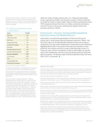 LPL Financial Member FINRA/SIPC		 Page 7 of 10
MARKET INSIGHT
10	First Quarter Bond Market Performance
Ranked by Returns
Sector Q1 2013
High-Yield 2.94
Preferred Securities 2.65
Bank Loans 2.21
Municipal High-Yield 1.97
Foreign Bonds (Hedged) 1.27
Municipals 0.32
Mortgage-Backed Securities 0.20
Investment-Grade Corporates 0.02
Barclays Aggregate -0.03
U.S. Treasuries -0.08
TIPS -0.17
Emerging Market Debt -2.30
Foreign Bonds (Unhedged) -3.83
Source: FactSet, LPL Financial 03/28/13
The indexes mentioned above are unmanaged and you cannot invest
into directly. Past performance is no guarantee of future results.
Asset class returns are represented by the returns of indexes and
are not ranked on an annual total return basis. It is not possible to
invest directly in an index so these are not actual results an investor
would achieve.
Asset Class Indexes: Emerging Market Debt – JP Morgan
Emerging Markets Global Index; High-Yield – Barclays US High
Yield Corporate Index; Foreign Bonds (un-hedged) – Citigroup
Non-US World Govt Bond Index (un-hedged); Municipal High-Yield
– Barclays Municipal High-Yield Index; Bank Loans – Barclays
US High-Yield Loan Index; Invst-Grade Corporate – Barclays US
Corporate Bond Index; Municipal – Barclays Municipal Bond
Index;Preferred Stocks – Merrill Lynch Preferred Stock Hybrid
Index; TIPS – Barclays Treasury Inflation Protected Securities
Index; Foreign Bonds (hedged) – Citigroup Non-US World Govt
Bond Index Hedged for Currency;Mortgage-Backed Securities –
Barclays US MBS Index; Treasury – Barclays US Treasury Index.
offset the impact of higher interest rates. U.S. Treasuries fared slightly
worse in generating a 0.08% loss during the quarter, as the low yield did
not offset the impact of higher yields. Treasury inflation protected securities
(TIPS) returned a bit less than their non-inflation protected counterparts,
with a 0.17% loss in the quarter, reflecting their greater interest rate
sensitivity and lower inflation.
Fixed Income – Tax-Free: Continued Municipal Bond
Outperformance, But Modest Returns
High-quality municipal bonds generated minimal returns during the
quarter due to rising interest rates and seasonal weakness in March. Still,
the 0.32% return for the Barclays Municipal Bond Index was enough to
outpace all of the high-quality taxable bond market sectors and the Barclays
Aggregate Bond Index in the quarter. Municipal bond valuations remain
attractive, and investors continue to enjoy a yield advantage versus U.S.
Treasuries, even without consideration of the tax advantages. As was the
case on the taxable side, the lower end of the quality spectrum fared best
again this quarter. The Barclays High-Yield Municipal Bond Index returned a
solid 1.97% in the quarter.  n
Municipal bonds are subject to availability, price, and to market
and interest rate risk if sold prior to maturity. Bond values will
decline as interest rate rise. Interest income may be subject to the
alternative minimum tax. Federally tax-free but other state and
local taxes may apply.
IMPORTANT DISCLOSURES
The opinions voiced in this material are for general information only and are not intended to provide specific
advice or recommendations for any individual. To determine which investment(s) may be appropriate for you,
consult your financial advisor prior to investing. All performance reference is historical and is no guarantee
of future results. All indices are unmanaged and cannot be invested into directly.
Stock investing may involve risk including loss of principal.
All company names noted herein are for educational purposes only and not an indication of trading intent or
a solicitation of their products or services. LPL Financial doesn’t provide research on individual equities.
International investing involves special risks, such as currency fluctuation and political instability, and may
not be suitable for all investors.
Bonds are subject to market and interest rate risk if sold prior to maturity. Bond values and yields will decline
as interest rates rise and bonds are subject to availability and change in price.
Currency risk is a form of risk that arises from the change in price of one currency against another. Whenever
investors or companies have assets or business operations across national borders, they face currency risk if
their positions are not hedged.
Government bonds and Treasury Bills are guaranteed by the U.S. government as to the timely payment of
principal and interest and, if held to maturity, offer a fixed rate of return and fixed principal value. However,
the value of fund shares is not guaranteed and will fluctuate.
Materials Sector: Companies that are engaged in a wide range of commodity-related manufacturing. Included
in this sector are companies that manufacture chemicals, construction materials, glass, paper, forest products
and related packaging products, metals, minerals and mining companies, including producers of steel.
Energy Sector: Companies whose businesses are dominated by either of the following activities: The
construction or provision of oil rigs, drilling equipment and other energy-related service and equipment,
including seismic data collection. The exploration, production, marketing, refining and/or transportation of
oil and gas products, coal and consumable fuels.
 