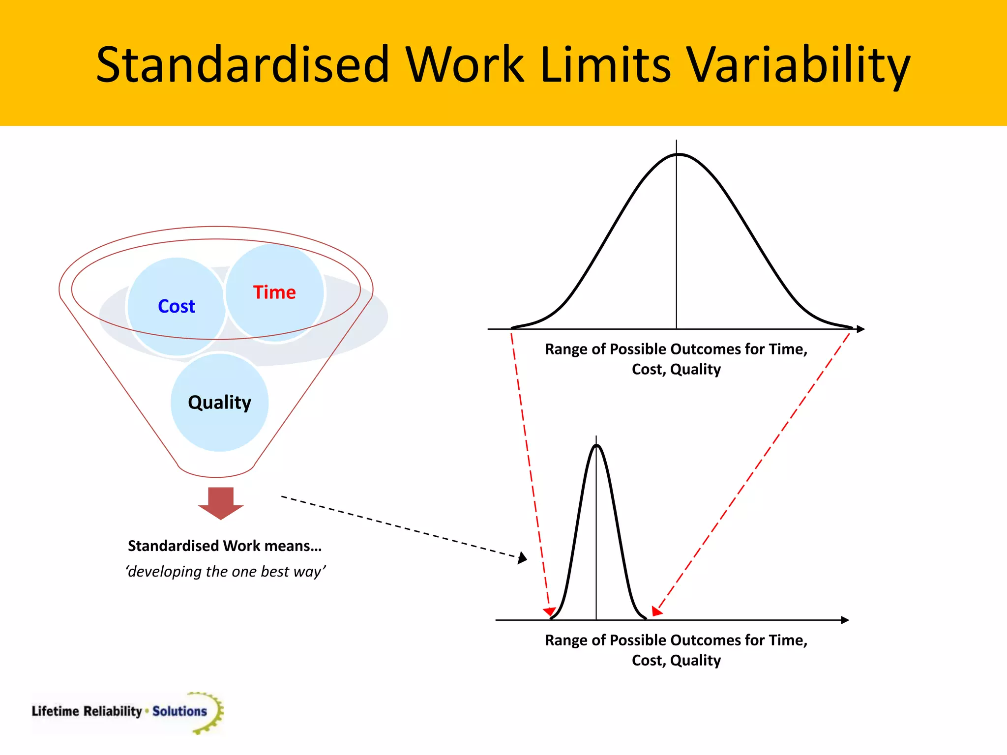 Lean Manufacturing | PDF