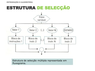 Estrutura de selecção múltipla representada em
fluxograma.
ESTRUTURA DE SELECÇÃO
INTRODUÇÃO À ALGORITMIA
 