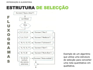 Exemplo de um algoritmo
que utiliza uma estrutura
de selecção para converter
uma nota quantitativa em
qualitativa.
ESTRUTURA DE SELECÇÃO
F
L
U
X
O
G
R
A
M
A
S
INTRODUÇÃO À ALGORITMIA
 