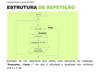 ESTRUTURA DE REPETIÇÃO
n<=10
Falso
Verdade
quadrado  n*n
Exemplo de um algoritmo que utiliza uma estrutura de repetição
“Enquanto… Fazer…” em que é calculado o quadrado dos números
entre 1 e 10.
n  0
n  n+1
Escrever
(quadrado)
INTRODUÇÃO À ALGORITMIA
 