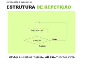 ESTRUTURA DE REPETIÇÃO
Estrutura de repetição “Repetir… Até que…” em fluxograma.
Condição
Falso
Verdade
Bloco de acções
INTRODUÇÃO À ALGORITMIA
 