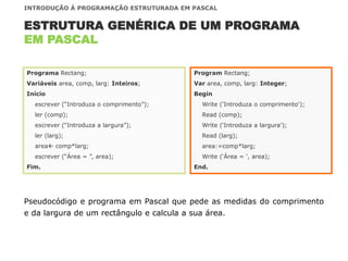 Program Rectang;
Var area, comp, larg: Integer;
Begin
Write ('Introduza o comprimento');
Read (comp);
Write ('Introduza a largura');
Read (larg);
area:=comp*larg;
Write (‘Área = ', area);
End.
INTRODUÇÃO À PROGRAMAÇÃO ESTRUTURADA EM PASCAL
ESTRUTURA GENÉRICA DE UM PROGRAMA
EM PASCAL
Programa Rectang;
Variáveis area, comp, larg: Inteiros;
Início
escrever (“Introduza o comprimento”);
ler (comp);
escrever (“Introduza a largura”);
ler (larg);
area comp*larg;
escrever (“Área = ”, area);
Fim.
Pseudocódigo e programa em Pascal que pede as medidas do comprimento
e da largura de um rectângulo e calcula a sua área.
 