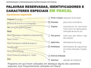 INTRODUÇÃO À PROGRAMAÇÃO ESTRUTURADA EM PASCAL
Caracteres especiais
Programa em que foram colocados em destaque alguns dos caracteres
especiais mais frequentemente utilizados em Pascal
PALAVRAS RESERVADAS, IDENTIFICADORES E
CARACTERES ESPECIAIS EM PASCAL
 