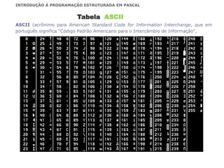 Tabela ASCII
INTRODUÇÃO À PROGRAMAÇÃO ESTRUTURADA EM PASCAL
ASCII (acrônimo para American Standard Code for Information Interchange, que em
português significa "Código Padrão Americano para o Intercâmbio de Informação",
 