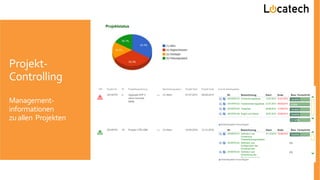 Projekt-
Controlling
Management-
informationen
zuallen Projekten
 