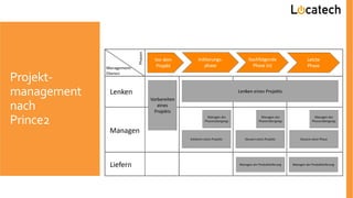 Projekt-
management
nach
Prince2
 
