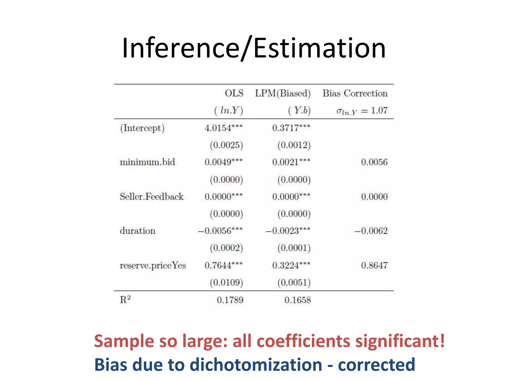 Inference/Estimation
Sample so large: all coefficients significant!
Bias due to dichotomization - corrected
 