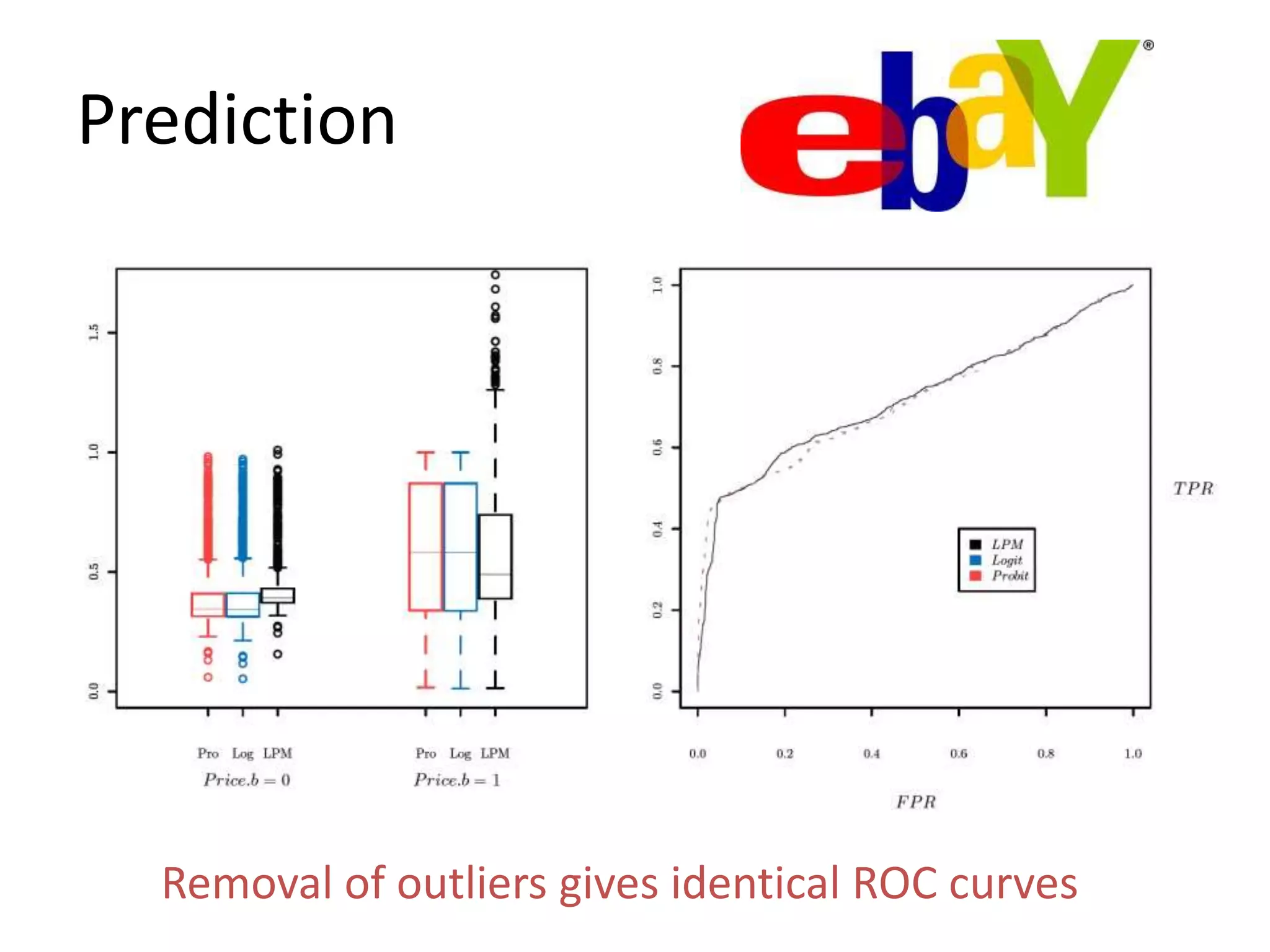 Prediction
Removal of outliers gives identical ROC curves
 