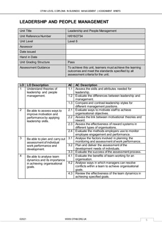 OTHM LEVEL 6 DIPLOMA IN BUSINESS MANAGEMENT | ASSIGNMENT BRIEFS
©2021 WWW.OTHM.ORG.UK 5
LEADERSHIP AND PEOPLE MANAGEMENT
Unit Title Leadership and People Management
Unit Reference Number H/616/2734
Unit Level Level 6
Assessor
Date issued
Hand in Date
Unit Grading Structure Pass
Assessment Guidance To achieve this unit, learners must achieve the learning
outcomes and meet the standards specified by all
assessment criteria for the unit.
LO LO Description AC AC Description
1 Understand theories of
leadership and people
management.
1.1 Assess the skills and attributes needed for
leadership.
1.2 Evaluate the differences between leadership and
management.
1.3 Compare and contrast leadership styles for
different management positions.
2 Be able to assess ways to
improve motivation and
performance by applying
leadership skills.
2.1 Evaluate ways to motivate staff to achieve
organisational objectives.
2.2 Assess the link between motivational theories and
reward.
2.3 Assess the effectiveness of reward systems in
different types of organisations.
2.4 Evaluate the methods employers use to monitor
employee engagement and performance.
3 Be able to plan and carry out
assessment of individual
work performance and
development.
3.1 Analyse the factors involved in planning the
monitoring and assessment of work performance.
3.2 Plan and deliver the assessment of the
development needs of individuals.
3.3 Evaluate the success of the assessment process.
4 Be able to analyse team
dynamics and its importance
in achieving organisational
goals.
4.1 Evaluate the benefits of team-working for an
organisation.
4.2 Analyse ways in which managers can resolve
conflicts within a team to achieve organisational
goals.
4.3 Review the effectiveness of the team dynamics in
achieving specified goals.
 