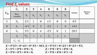 Find Zj values
CB
Cj 3 5 4 0 0 0
Solution
Minimum
RatioBasic
Variables
X1 X2 X3 S1 S2 S3
5 X2 2/3 1 0 1/3 0 0 8/3
0 S2 -4/3 0 5 -2/3 1 0 14/3
0 S3 5/3 0 4 -2/3 0 1 29/3
Zj
Cj - Zj
Z = 5*2/3 + 0*-4/3 + 0* 5/3 = 10/3,
Z = 5*1 + 0*0 + 0*0 = 5,
Z = 5*0 + 0*5 + 0*4 = 0,
Z = 5*1/3 + 0*-2/3 + 0*-2/3 = 5/3,
Z = 5*0 + 0*1 + 0*0 = 0,
Z = 5*0 + 0*0 + 0*1 = 0
3
10 5 0 3
5 0 0
 