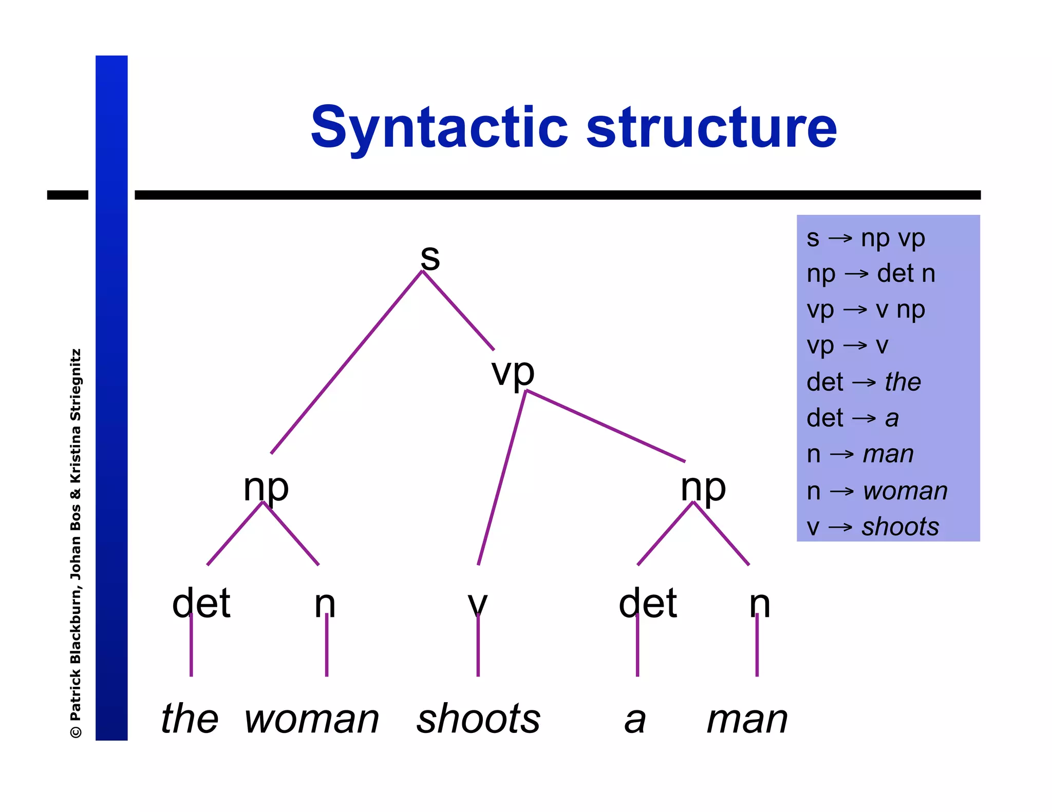 Lecture 7: Definite Clause Grammars