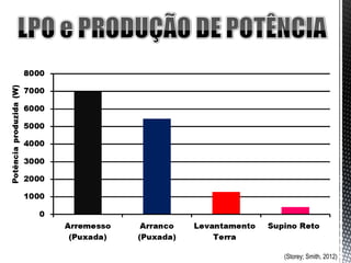 (Storey; Smith, 2012)
 