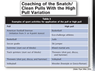 (Waller; Piper; Miller, 2009)
 