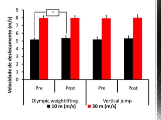 9            †
                                   8
Velocidade de deslocamento (m/s)

                                   7
                                   6
                                   5
                                   4
                                   3
                                   2
                                   1
                                   0
                                        Pre           Post       Pre          Post

                                       Olympic weightlifting       Vertical jump
                                               10 m (m/s)      30 m (m/s)
 