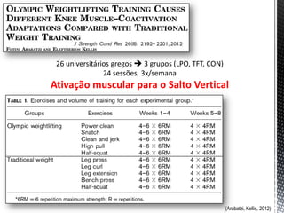 26 universitários gregos  3 grupos (LPO, TFT, CON)
                24 sessões, 3x/semana
Ativação muscular para o Salto Vertical




                                                       (Arabatzi, Kellis, 2012)
 