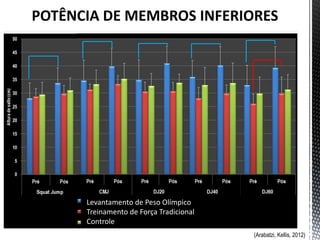 POTÊNCIA DE MEMBROS INFERIORES




      Levantamento de Peso Olímpico
      Treinamento de Força Tradicional
      Controle
                                         (Arabatzi, Kellis, 2012)
 